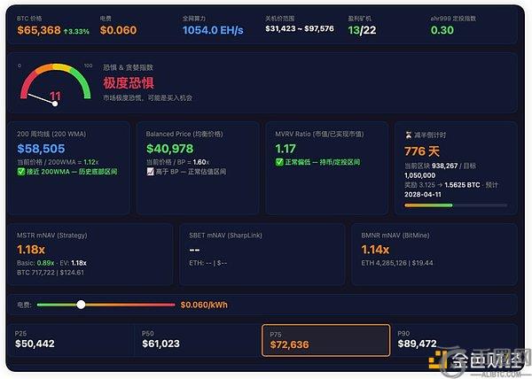 豪赌美联储,利率决议,某地址押注,Ebpay安全承兑,Ebpay回收销售,Ebpay承兑,Ebpay充值