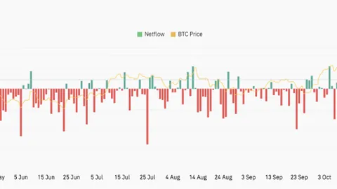 CZ：项目激情全失，币圈新篇章待启——币界新动向