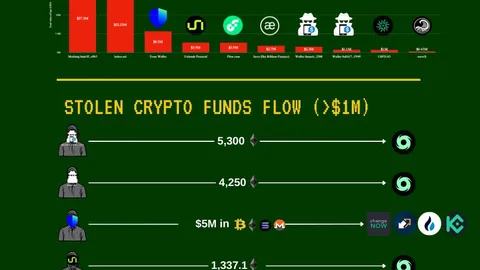 Upbit惊喜上新，YB币价瞬间攀升突破0.47USDT，24小时内狂飙11%！币市风云再起！