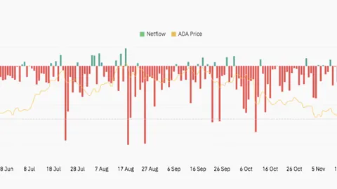 OTTO代币日内激增730%，Base链生态价值跃升至1100万大关，币市瞩目焦点！ - 暴涨解析