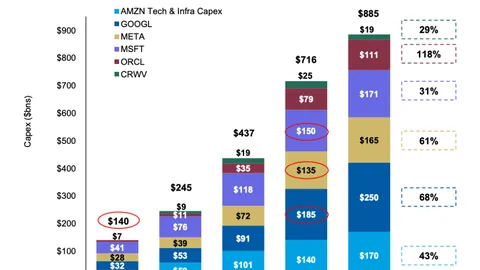 王思聪慷慨捐赠500万助力河南救灾，疑似朋友圈力挺吴亦凡言论引关注