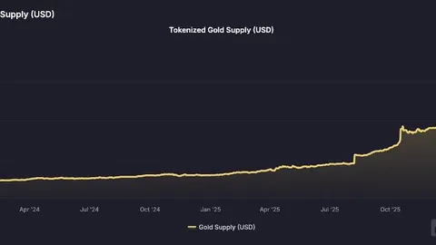 3月30日Polymarket全面收费，币安用户快速注册接入