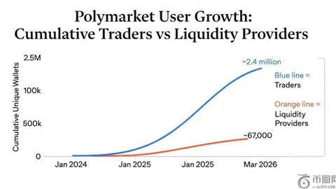 鲸鱼级玩家大举平仓ETH、XRP，资产缩水超3140万美元，币圈风云再起！